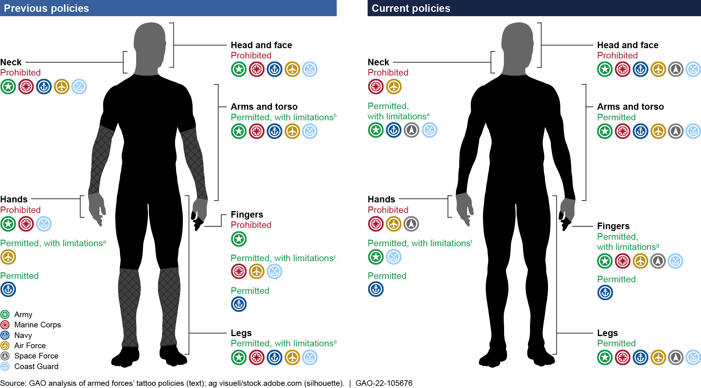 Armed forces tattoo policies