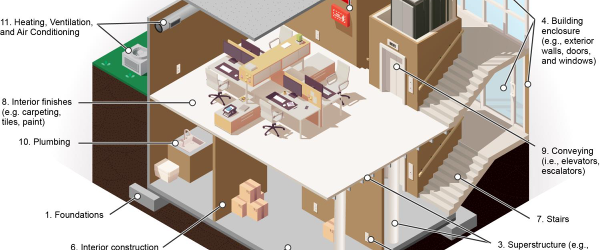 Isometric illustration of building systems